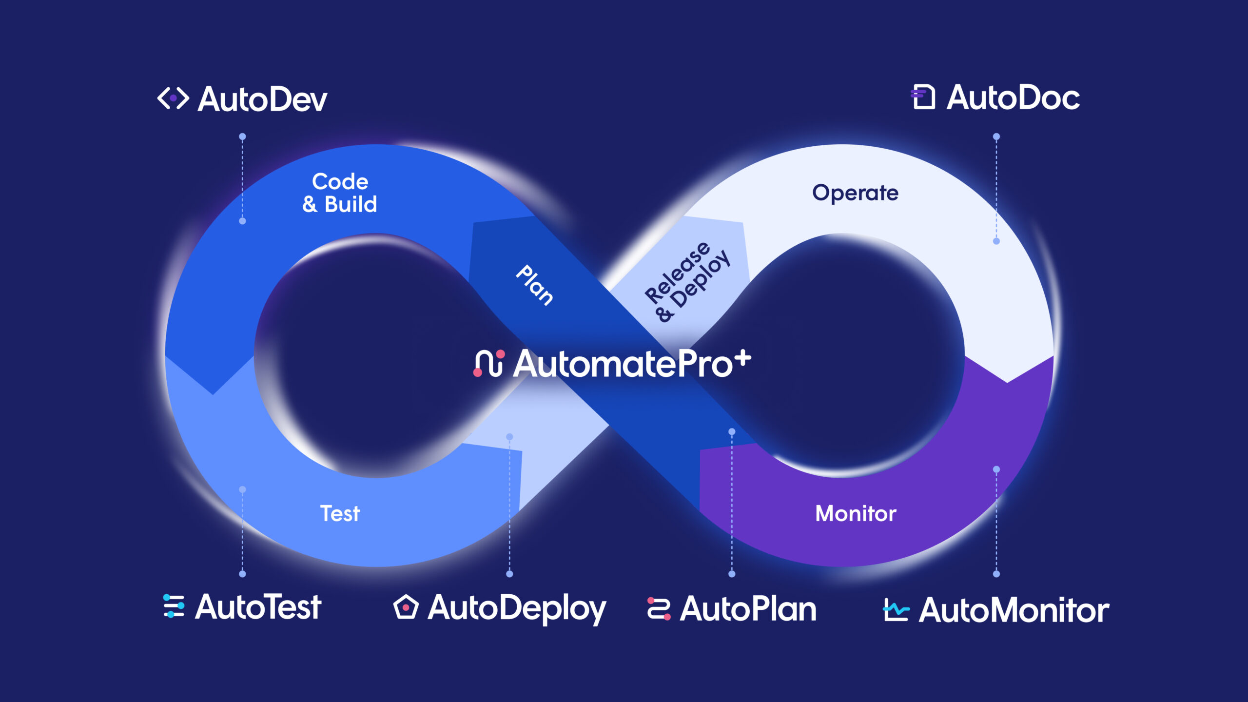 Solution overview