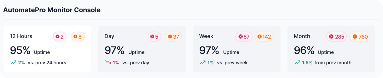 AutomatePro Monitor Console