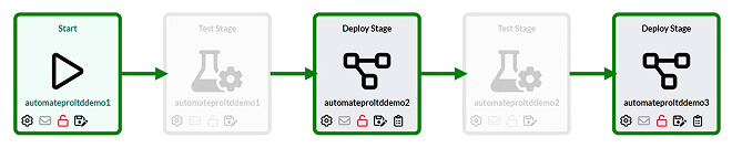 Fully traceable deployments